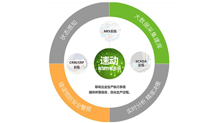 智能伺服電批與普通的電動電批有哪些區(qū)別？